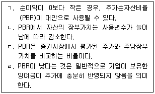 경영지도사 1차 2교시 2016년 1회 22번 문제 그림