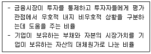 경영지도사 1차 2교시 2017년 1회 28번 문제 그림
