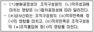 경영지도사 1차 2교시 2017년 1회 60번 문제 그림