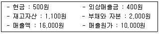 경영지도사 1차 2교시 2018년 1회 14번 문제 그림