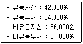 경영지도사 1차 2교시 2018년 1회 18번 문제 그림