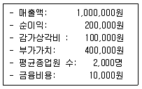 경영지도사 1차 2교시 2019년 1회 40번 문제 그림