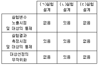 경영지도사 1차 2교시 2019년 1회 50번 문제 그림