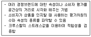 경영지도사 1차 2교시 2019년 1회 80번 문제 그림