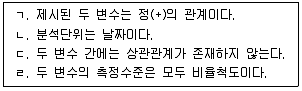 경영지도사 1차 2교시 2020년 1회 57번 문제 그림