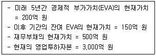 경영지도사 1차 2교시 2022년 1회 13번 문제 그림