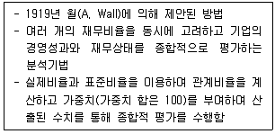 경영지도사 1차 2교시 2022년 1회 17번 문제 그림