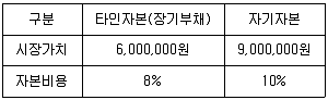 경영지도사 1차 2교시 2022년 1회 18번 문제 그림