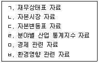 경영지도사 1차 2교시 2022년 1회 22번 문제 그림