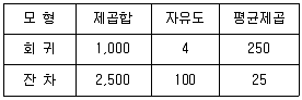 경영지도사 1차 2교시 2022년 1회 44번 문제 그림