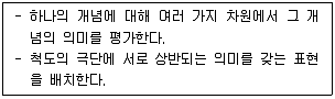 경영지도사 1차 2023년 1회 108번 문제 그림
