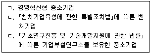 경영지도사 1차 2023년 1회 12번 문제 그림