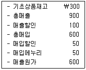 경영지도사 1차 2023년 1회 34번 문제 그림