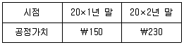 경영지도사 1차 2023년 1회 35번 문제 그림
