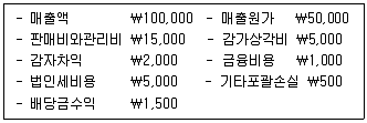 경영지도사 1차 2023년 1회 41번 문제 그림