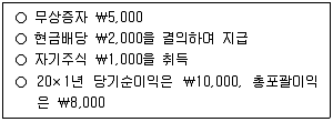 경영지도사 1차 2023년 1회 42번 문제 그림