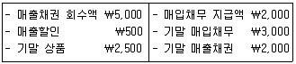 경영지도사 1차 2023년 1회 43번 문제 그림