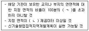 경영지도사 1차 2023년 1회 5번 문제 그림