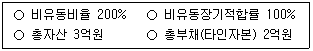 경영지도사 1차 2023년 1회 84번 문제 그림
