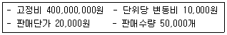 경영지도사 1차 2023년 1회 87번 문제 그림