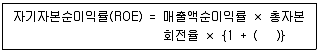 경영지도사 1차 2023년 1회 88번 문제 그림