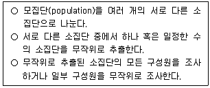 경영지도사 1차 2024년 1회 115번 문제 그림