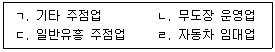 경영지도사 1차 2024년 1회 22번 문제 그림