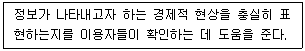 경영지도사 1차 2024년 1회 27번 문제 그림