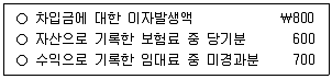 경영지도사 1차 2024년 1회 33번 문제 그림