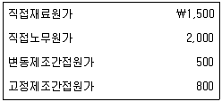 경영지도사 1차 2024년 1회 46번 문제 그림