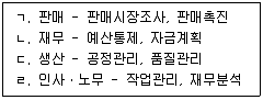 경영지도사 1차 2024년 1회 93번 문제 그림