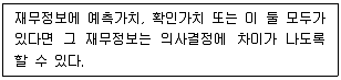 경영지도사 1차 2025년 1회 30번 문제 그림