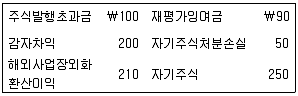경영지도사 1차 2025년 1회 36번 문제 그림