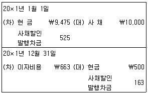 경영지도사 1차 2025년 1회 37번 문제 그림