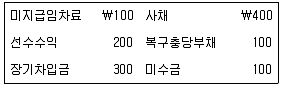 경영지도사 1차 2025년 1회 42번 문제 그림