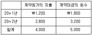 경영지도사 1차 2025년 1회 44번 문제 그림