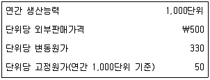 경영지도사 1차 2025년 1회 48번 문제 그림