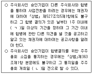 경영지도사 1차 2026년 1회 20번 문제 그림