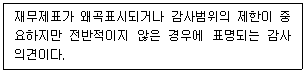 경영지도사 1차 2026년 1회 33번 문제 그림