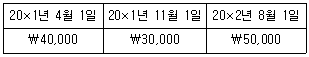 경영지도사 1차 2026년 1회 37번 문제 그림