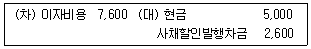경영지도사 1차 2026년 1회 39번 문제 그림