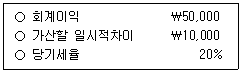 경영지도사 1차 2026년 1회 45번 문제 그림