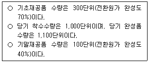 경영지도사 1차 2026년 1회 46번 문제 그림
