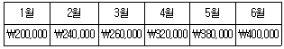 경영지도사 1차 2026년 1회 48번 문제 그림