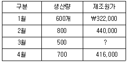 경영지도사 1차 2026년 1회 49번 문제 그림