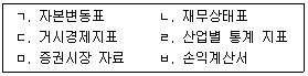경영지도사 1차 2026년 1회 78번 문제 그림