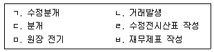 공인노무사 1차(경영학개론)(구) 2013년 1회 15번 문제 그림