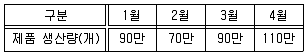 공인노무사 1차(경영학개론)(구) 2017년 1회 21번 문제 그림