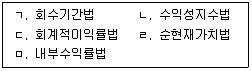 공인노무사 1차(경영학개론)(구) 2019년 1회 18번 문제 그림