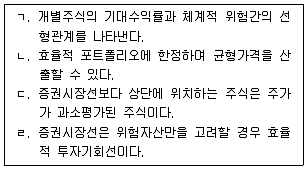 공인노무사 1차(경영학개론)(구) 2022년 1회 14번 문제 그림